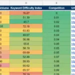 Mastering Modern SEO: A Comprehensive Executive Blueprint for Keyword Research with Semrush
