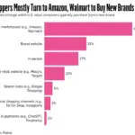 The Great Adtech Reset: Inside Meta’s Landmark Settlement, The Trade Desk’s High-Stakes AI Pivot, and Shifting Retail Landscapes