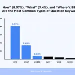 Unlocking the Search Intent Goldmine: 4 Advanced Methods to Scale Question-Based Keyword Research