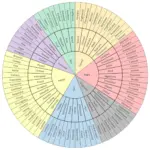 Beyond the Surface: Decoding the True Layers of User Behavior and Intent in Modern UX Design