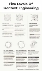 Bridging the Gap: How to Make Your Design System AI-Ready and Eliminate Prototype Drifts