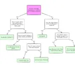 Bridging the Modular Gap: Why CSS Container Queries Are the Most Misunderstood Feature in Modern Web Development