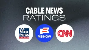 Cable News Ratings Report: Fox News Wins the Week as MS NOW Sees Primetime Growth and CNN Struggles Ahead of Labor Day