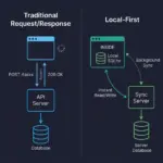 The 2026 Reality Check: Architectural Trade-Offs and Engineering Realities of Local-First Web Development