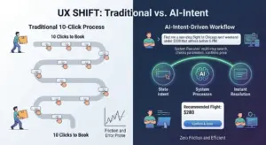The Death of the Click: Why Intent-Driven AI is Replacing the Web Interface