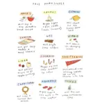 The Evolution of the Modern Lifestyle Blog: An In-Depth Examination of Joanna Goddard’s Cup of Jo
