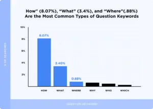 Unlocking the Search Intent Goldmine: 4 Advanced Strategies for Scaling Question-Based Keyword Research