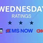 Cable News Ratings Analysis: Fox News Dominates Total Day as Primetime Competition Intensifies