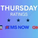 Cable News Ratings Analysis: Fox News Maintains Strong Lead Over MSNBC and CNN in Latest Nielsen Metrics