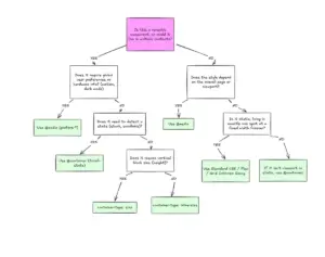Stop Treating CSS Container Queries Like Traditional Media Queries: A Masterclass in Modern Component-Driven Architecture